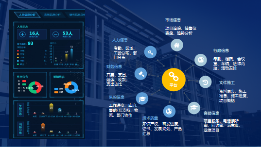 立人科技 信息化系统集成服务商，构筑智能未来