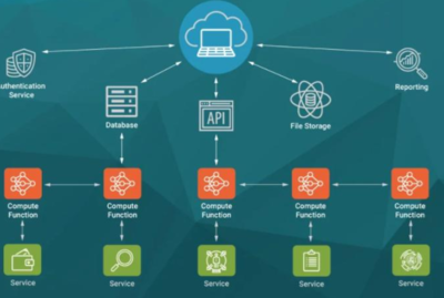 电子签章系统产品架构与信息系统集成服务