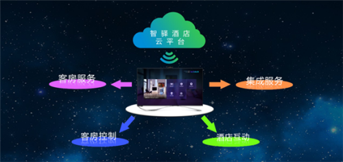 中小型单体酒店“智”在何方 智驿信息凭视讯破局信息系统集成服务