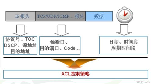 信息安全产品与信息系统集成服务综述