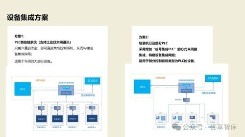 数字化智能工厂MES项目实施建设方案 PLM、NX、ERP、MES、TIA及WMS供应链管理集成