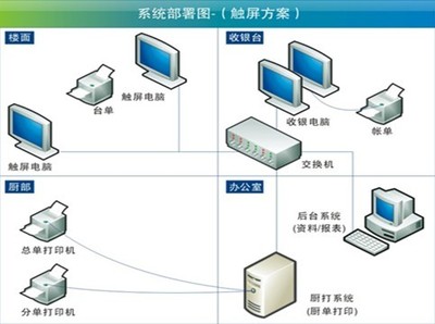 深圳可视卡系统集成 信息系统集成服务的重要应用