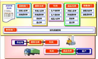SAP系统集成条码WMS系统解决方案